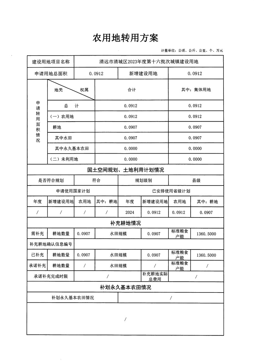 清遠市清城區(qū)2023年度第十六批次城鎮(zhèn)建設用地農用地轉用方案_頁面_1.jpg