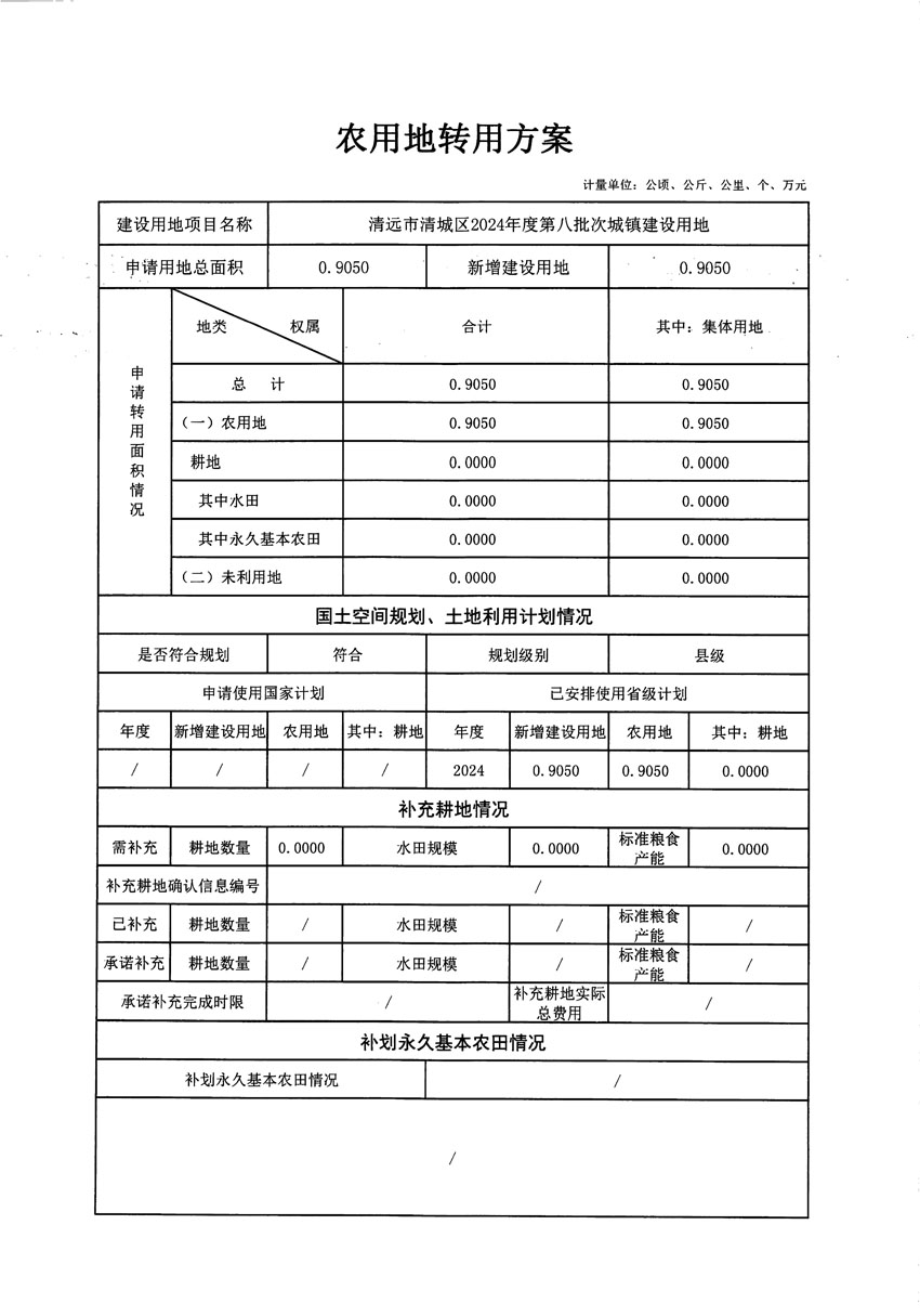 清遠市清城區(qū)2024年度第八批次城鎮(zhèn)建設用地農(nóng)用地轉(zhuǎn)用方案_頁面_1.jpg